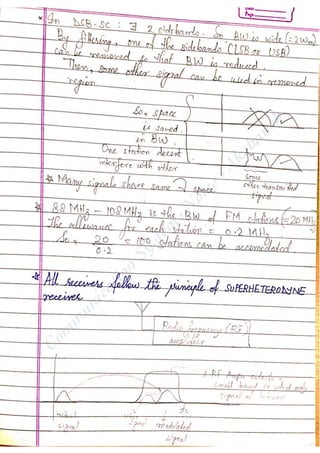 Com
m
unication
System
sN
otes-Akshansh
 