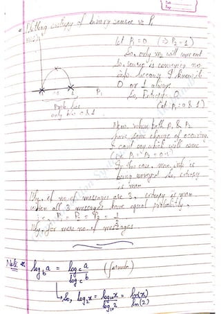 Com
m
unication
System
sN
otes-Akshansh
 