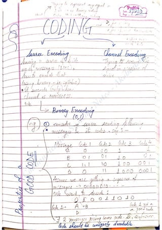 Com
m
unication
System
sN
otes-Akshansh
 