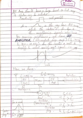 Com
m
unication
System
sN
otes-Akshansh
 