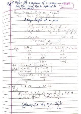 Com
m
unication
System
sN
otes-Akshansh
 