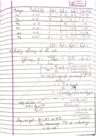 Com
m
unication
System
sN
otes-Akshansh
 