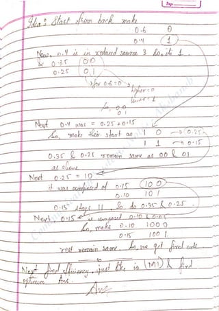 Com
m
unication
System
sN
otes-Akshansh
 