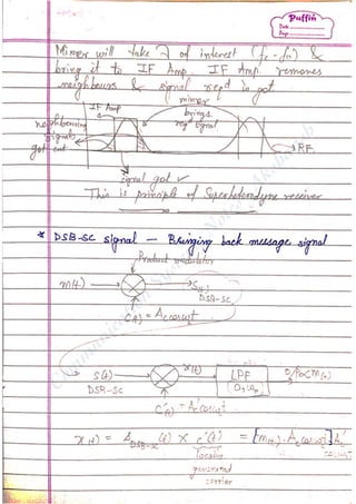 Com
m
unication
System
sN
otes-Akshansh
 