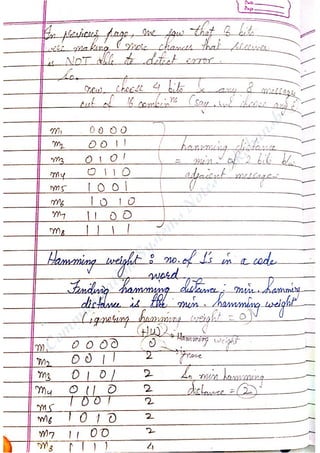 Com
m
unication
System
sN
otes-Akshansh
 