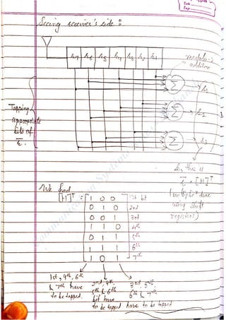 Com
m
unication
System
sN
otes-Akshansh
 