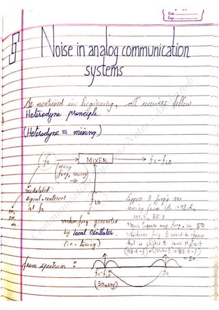 Com
m
unication
System
sN
otes-Akshansh
 