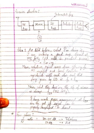 Com
m
unication
System
sN
otes-Akshansh
 