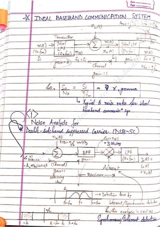 Com
m
unication
System
sN
otes-Akshansh
 