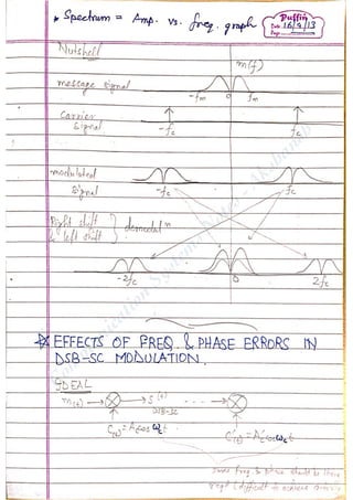 Com
m
unication
System
sN
otes-Akshansh
 
