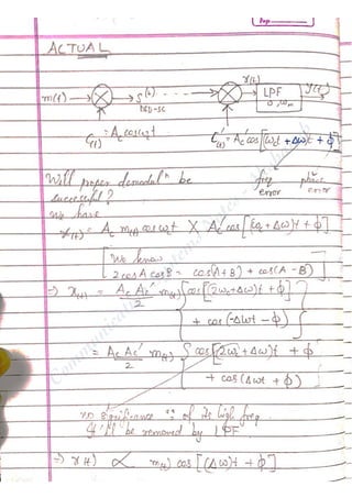 Com
m
unication
System
sN
otes-Akshansh
 