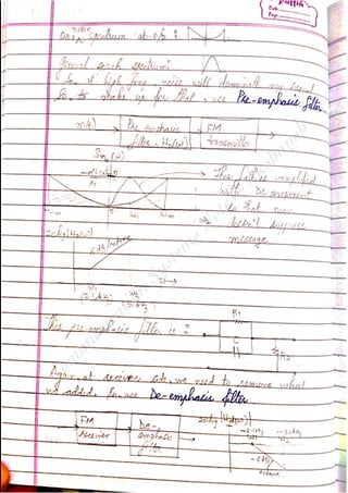 Com
m
unication
System
sN
otes-Akshansh
 