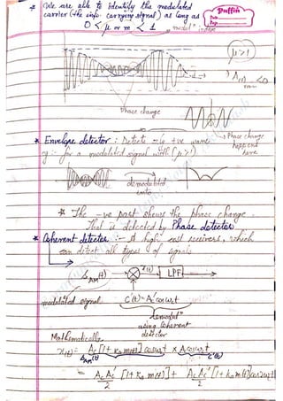 Com
m
unication
System
sN
otes-Akshansh
 