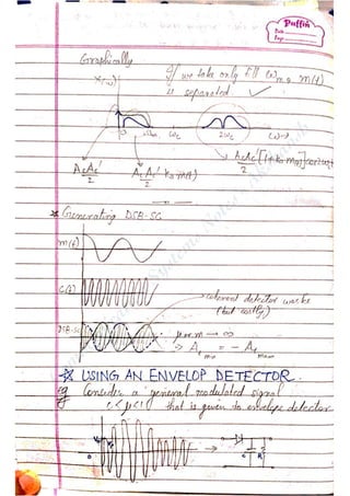 Com
m
unication
System
sN
otes-Akshansh
 