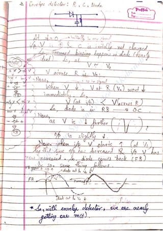 Com
m
unication
System
sN
otes-Akshansh
 