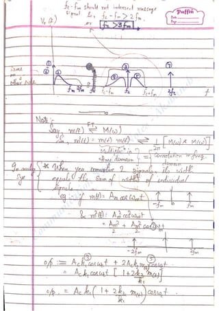 Com
m
unication
System
sN
otes-Akshansh
 