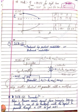 Com
m
unication
System
sN
otes-Akshansh
 
