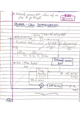 Com
m
unication
System
sN
otes-Akshansh
 