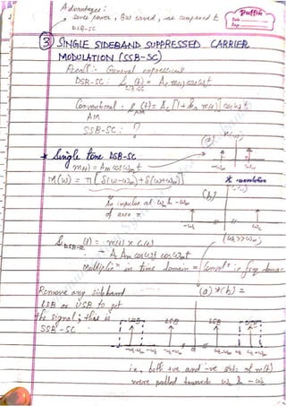 Com
m
unication
System
sN
otes-Akshansh
 