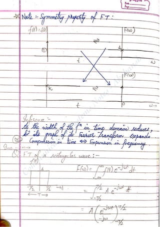 Com
m
unication
System
sN
otes-Akshansh
 