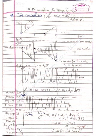 Com
m
unication
System
sN
otes-Akshansh
 