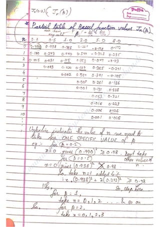 Com
m
unication
System
sN
otes-Akshansh
 