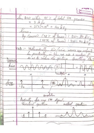 Com
m
unication
System
sN
otes-Akshansh
 