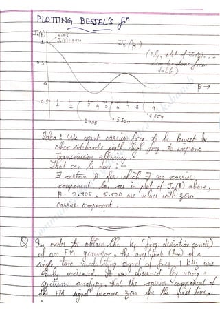 Com
m
unication
System
sN
otes-Akshansh
 