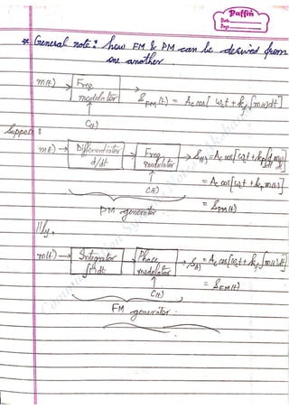 Com
m
unication
System
sN
otes-Akshansh
 