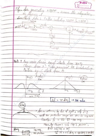 Com
m
unication
System
sN
otes-Akshansh
 