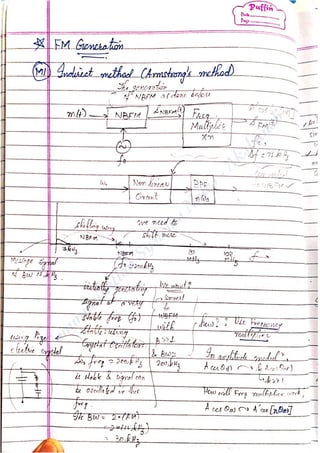 Com
m
unication
System
sN
otes-Akshansh
 