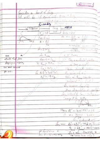 Com
m
unication
System
sN
otes-Akshansh
 