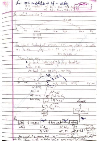 Com
m
unication
System
sN
otes-Akshansh
 