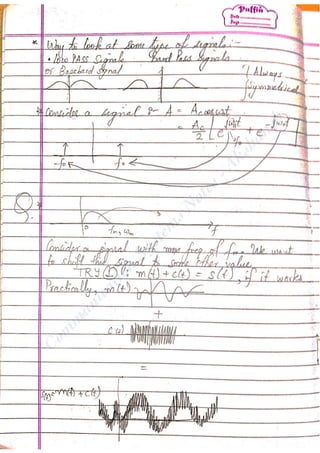 Com
m
unication
System
sN
otes-Akshansh
 