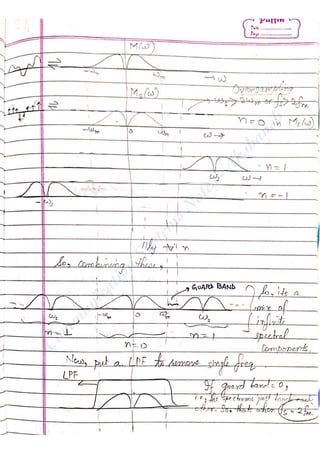 Com
m
unication
System
sN
otes-Akshansh
 