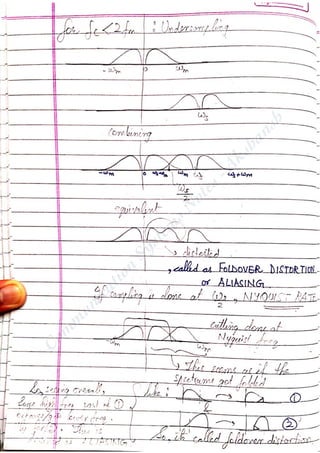 Com
m
unication
System
sN
otes-Akshansh
 