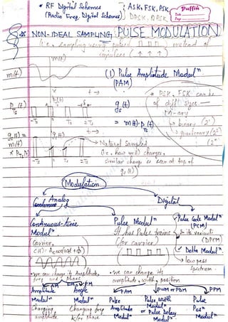 Com
m
unication
System
sN
otes-Akshansh
 