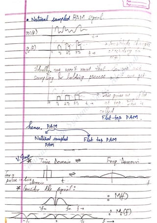 Com
m
unication
System
sN
otes-Akshansh
 