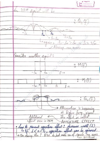 Com
m
unication
System
sN
otes-Akshansh
 