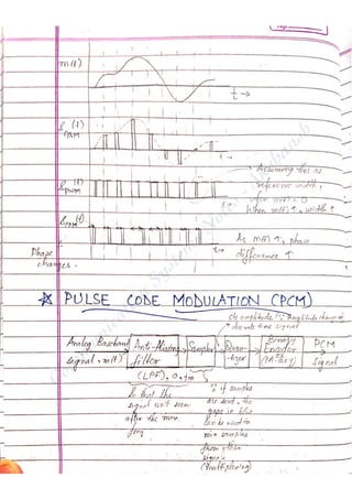 Com
m
unication
System
sN
otes-Akshansh
 