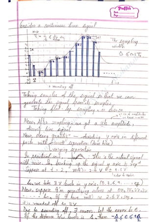 Com
m
unication
System
sN
otes-Akshansh
 