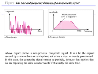 Figure The time and frequency domains of a nonperiodic signal
Above Figure shows a non-periodic composite signal. It can be the signal
created by a microphone or a telephone set when a word or two is pronounced.
In this case, the composite signal cannot be periodic, because that implies that
we are repeating the same word or words with exactly the same tone.
 