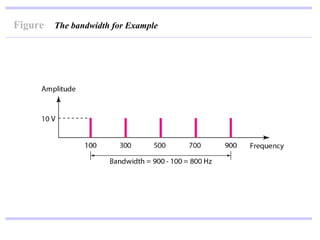 Figure The bandwidth for Example
 