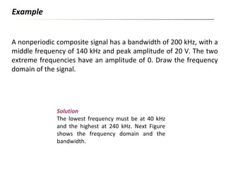 A nonperiodic composite signal has a bandwidth of 200 kHz, with a
middle frequency of 140 kHz and peak amplitude of 20 V. The two
extreme frequencies have an amplitude of 0. Draw the frequency
domain of the signal.
Example
Solution
The lowest frequency must be at 40 kHz
and the highest at 240 kHz. Next Figure
shows the frequency domain and the
bandwidth.
 
