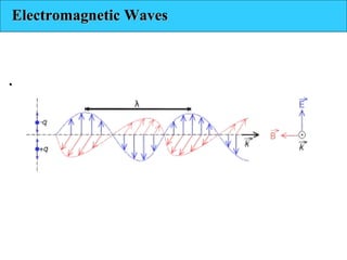 Electromagnetic WavesElectromagnetic Waves
..
 