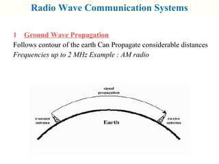 1 Ground Wave Propagation
Follows contour of the earth Can Propagate considerable distances
Frequencies up to 2 MHz Example : AM radio
Radio Wave Communication Systems
 