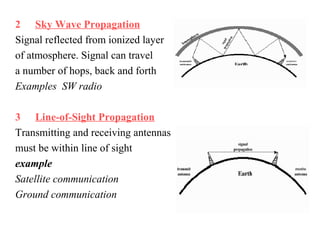 2 Sky Wave Propagation
Signal reflected from ionized layer
of atmosphere. Signal can travel
a number of hops, back and forth
Examples SW radio
3 Line-of-Sight Propagation
Transmitting and receiving antennas
must be within line of sight
example
Satellite communication
Ground communication
 