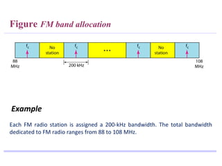 Figure FM band allocation
Each FM radio station is assigned a 200-kHz bandwidth. The total bandwidth
dedicated to FM radio ranges from 88 to 108 MHz.
Example
 