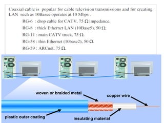 plastic outer coating
woven or braided metal
insulating material
copper wire
 