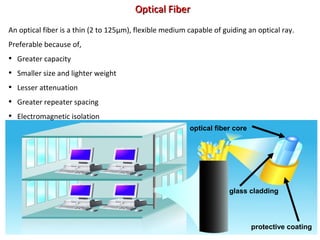 protective coating
glass cladding
optical fiber core
Optical FiberOptical Fiber
An optical fiber is a thin (2 to 125µm), flexible medium capable of guiding an optical ray.
Preferable because of,
• Greater capacity
• Smaller size and lighter weight
• Lesser attenuation
• Greater repeater spacing
• Electromagnetic isolation
 